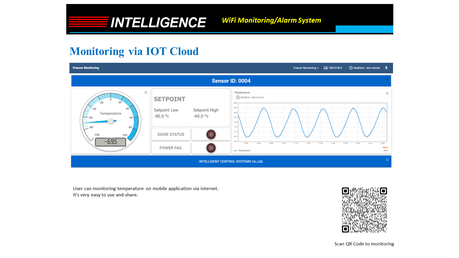 IOT Cloud Monitoring