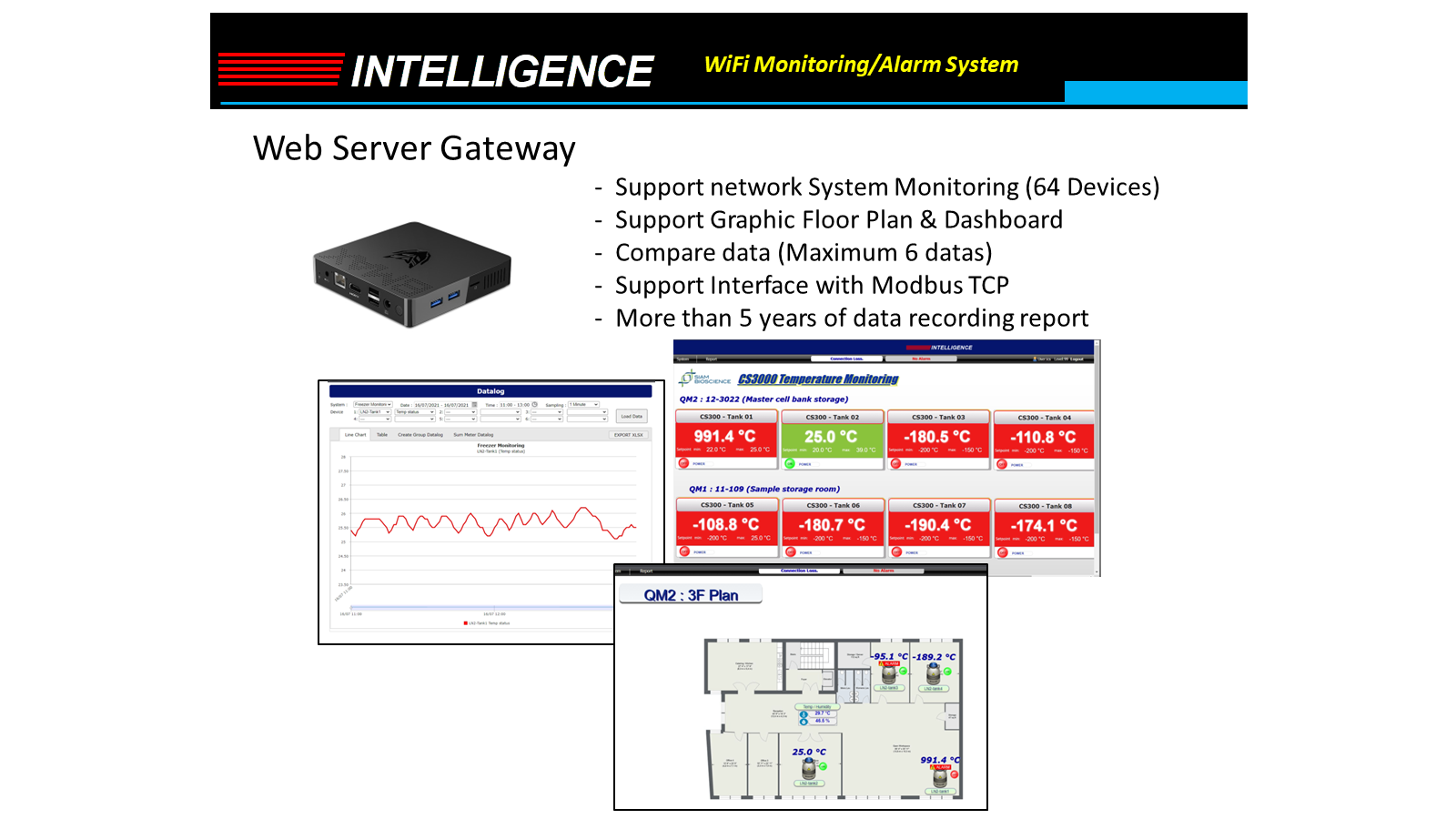 Web Server Gateway